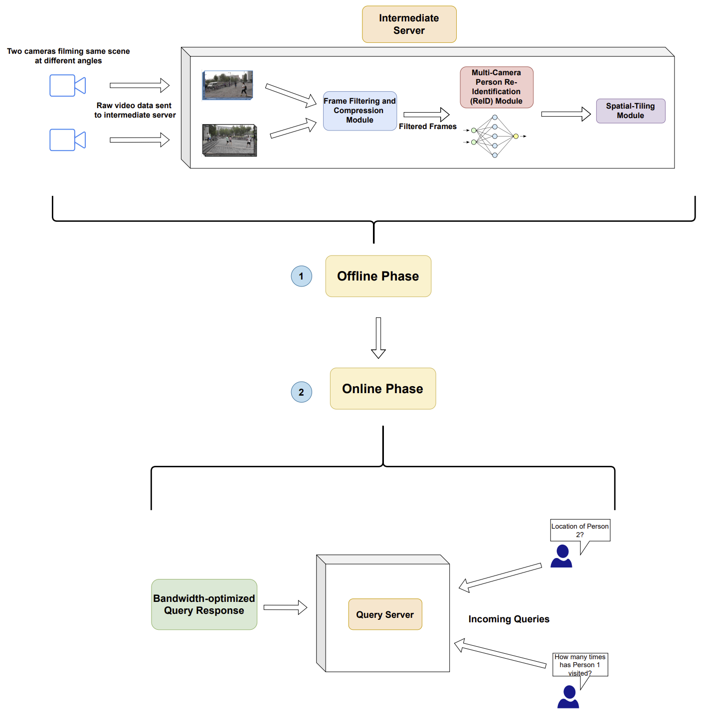 image displaying STAC