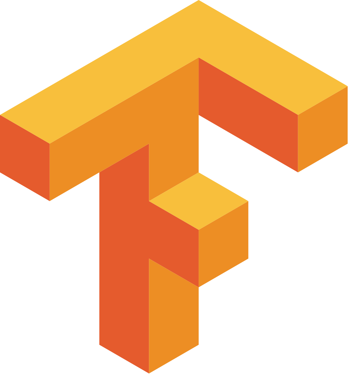 PyTorch